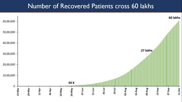 recovered patient